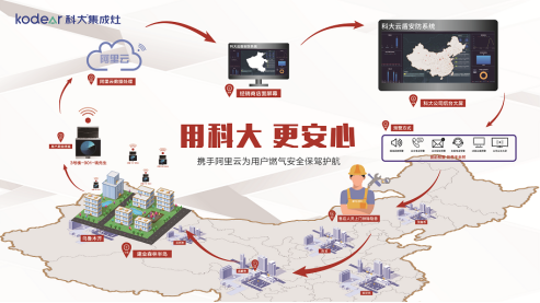 云图片