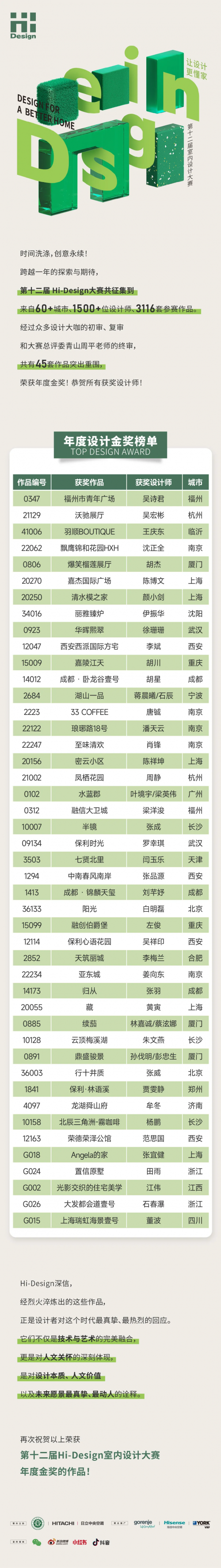 荣誉揭晓！第十二届Hi-Design大赛年度金奖榜单重磅公布